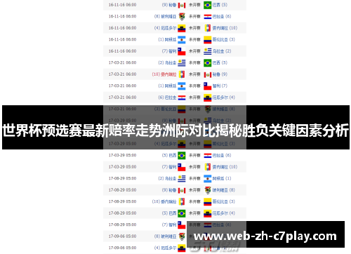 世界杯预选赛最新赔率走势洲际对比揭秘胜负关键因素分析